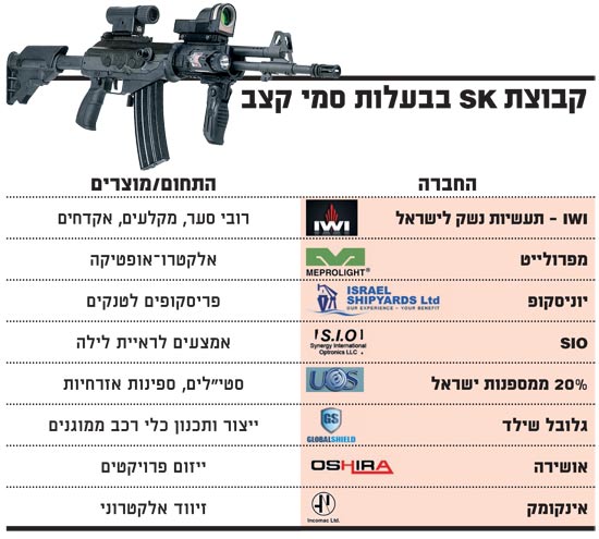 קבוצת SK בבעלות סמי קצב / צלם: יחצ קבוצת SK בבעלות סמי קצב / צלם: יחצ